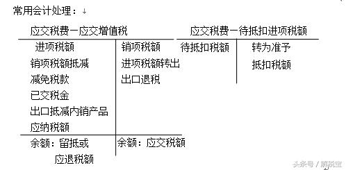 增值税进项税额和销项税额的区别,增值税进项税额和销项税额怎么算