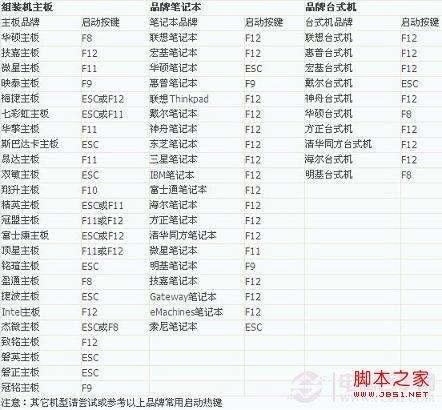 大白菜u盘装系统详细步骤win7,手把手教你u盘装系统步骤