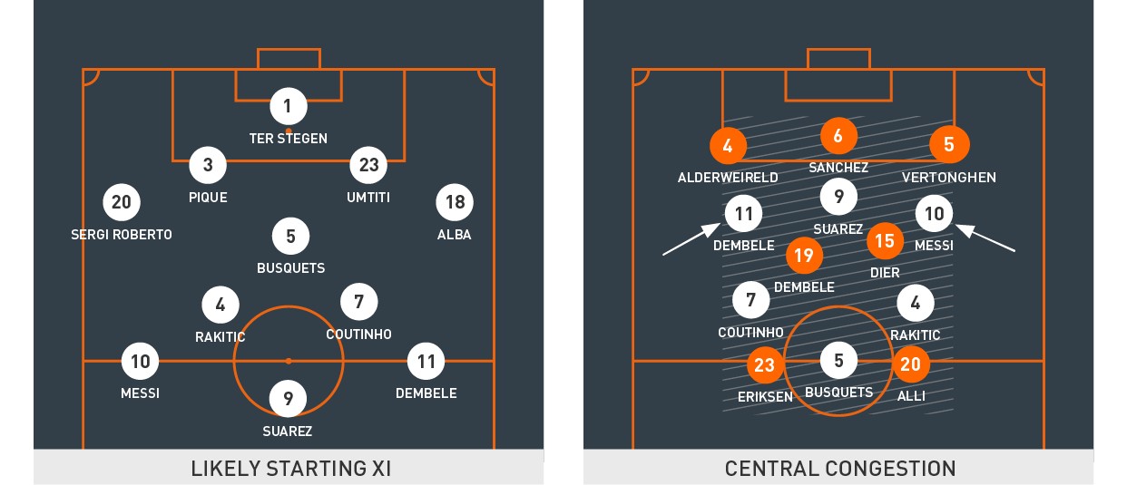 欧冠巴萨阵型分析,欧冠巴萨最强阵型