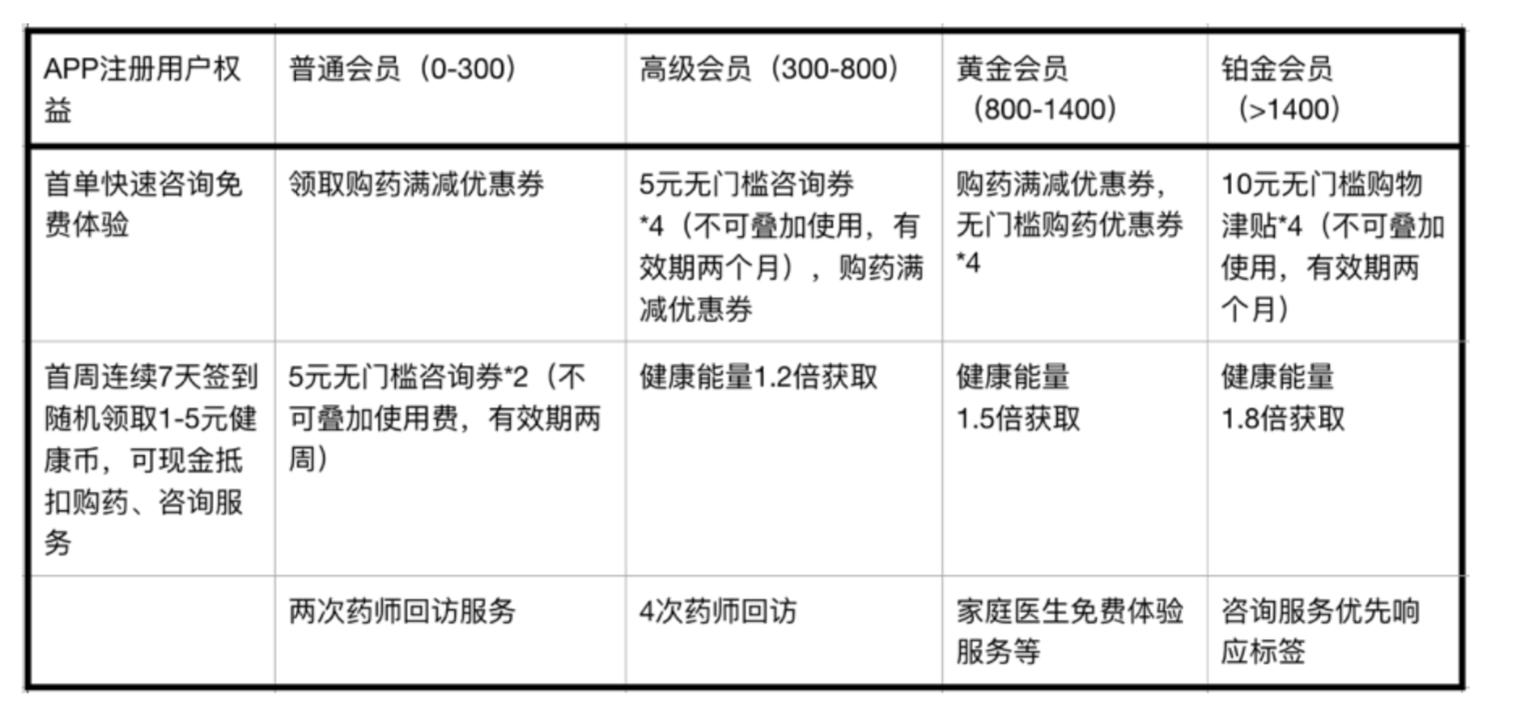 阿里健康app的盈利模式,阿里健康如何开通