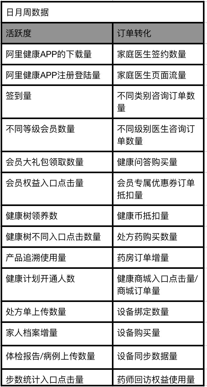 阿里健康app的盈利模式,阿里健康如何开通