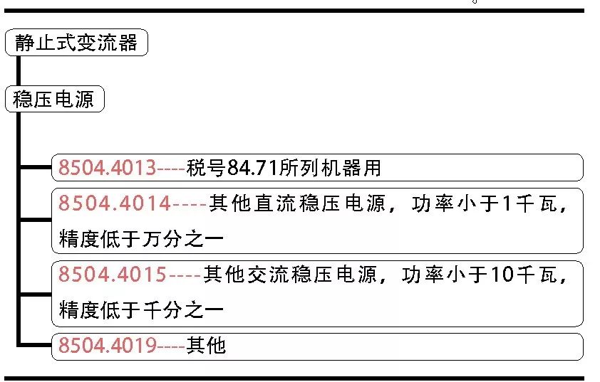 进出口税则最惠国税率,进出口税则对照使用手册的内容