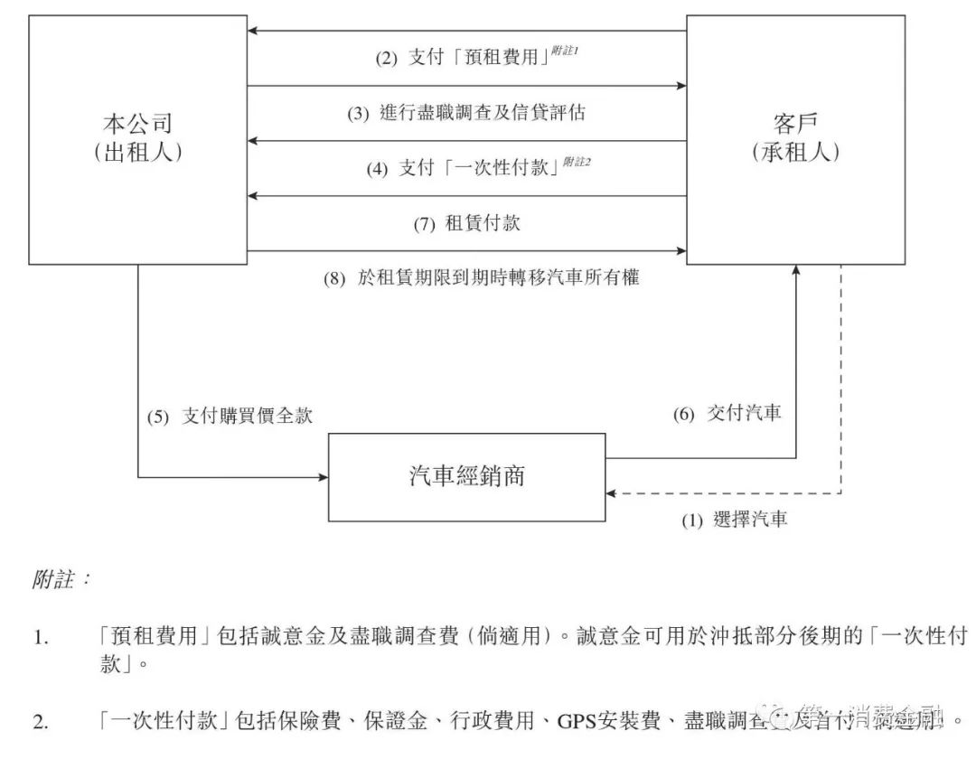 汽车融资租赁业务的市场风险分析,汽车融资租赁公司资金来源