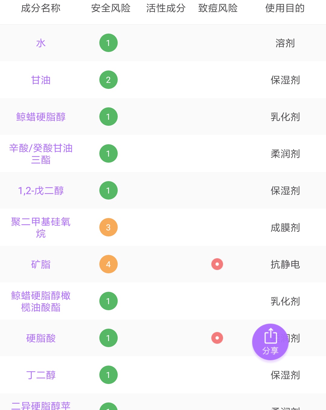 良心好用国货推荐2~