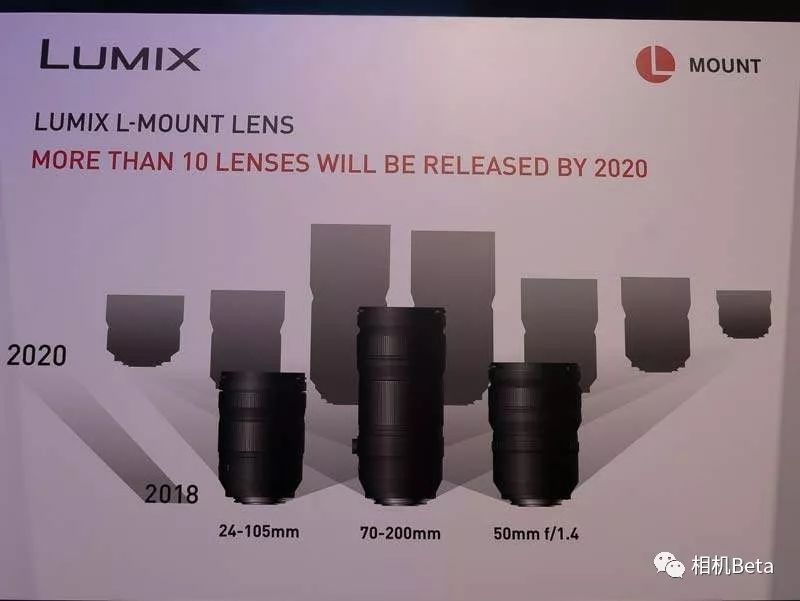 鐞嗗厜鍙戝竷griiix鐩告満,l鍗″彛鑱旂洘