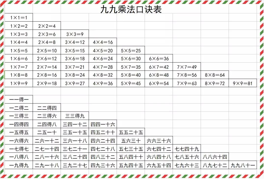 孩子如何快速记忆乘法口诀表,怎样锻炼孩子快速记忆乘法口诀
