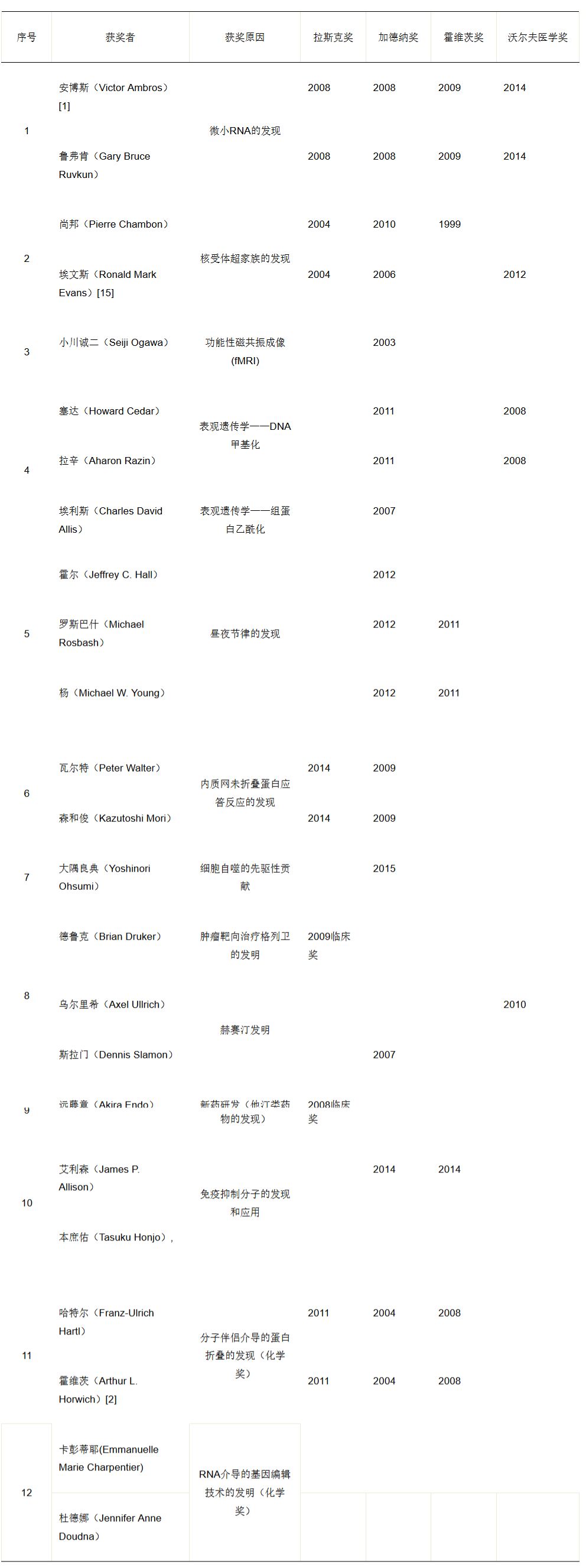 肿瘤相关的免疫知识,肿瘤的免疫学诊断与治疗