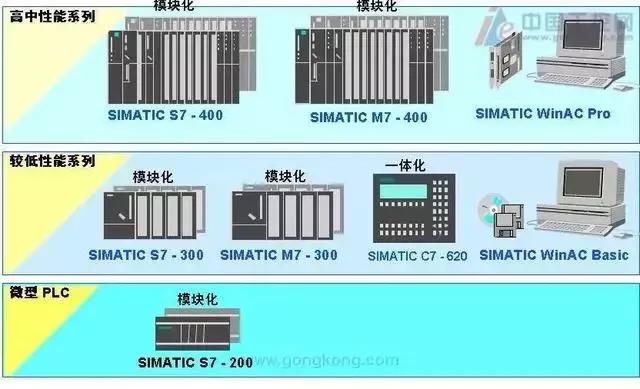 西门子控制系统设计图,西门子simatic控制器