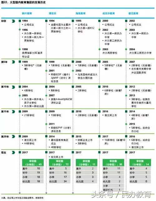 德勤2019中国教育发展报告 (德勤教育深度分析)