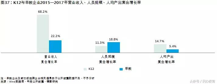 德勤2019中国教育发展报告 (德勤教育深度分析)