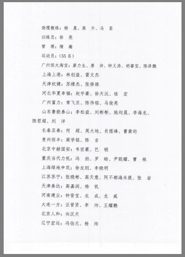 男足国家集训营,国家男子足球队集训名单