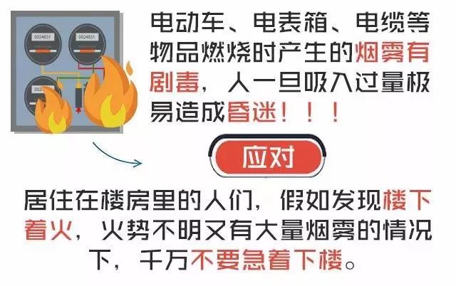 高层电表箱起火后果严重吗,电表箱起火怎么灭火