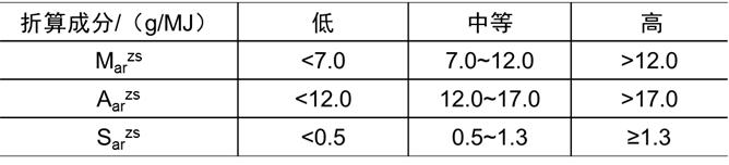 锅炉本体设备是什么,锅炉本体设计