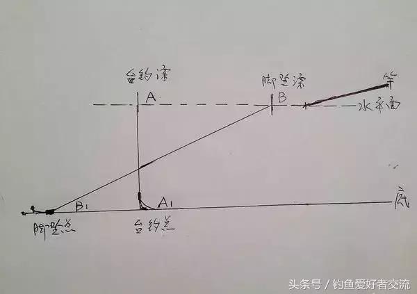 漂脚夹铅钓法与调漂方法,漂脚裹铅怎么调漂