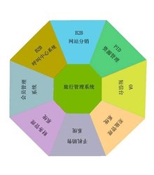 销售管理学第三版思维导图,销售管理者的基础知识