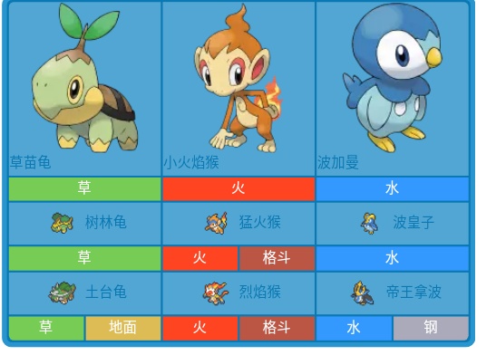 宝可梦模组推荐初始宝可梦,口袋妖怪小智版宝可梦大全