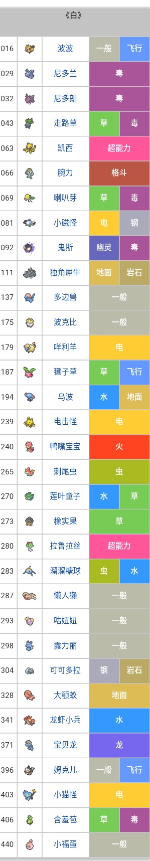 口袋妖怪第一世代全套,口袋妖怪单机版第四个城