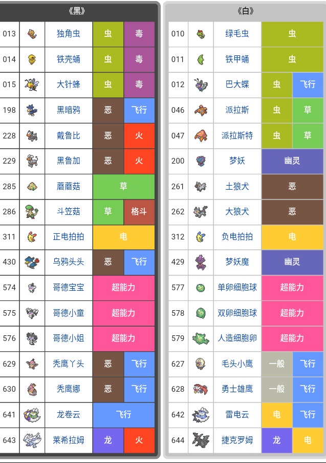 口袋妖怪第一世代全套,口袋妖怪单机版第四个城