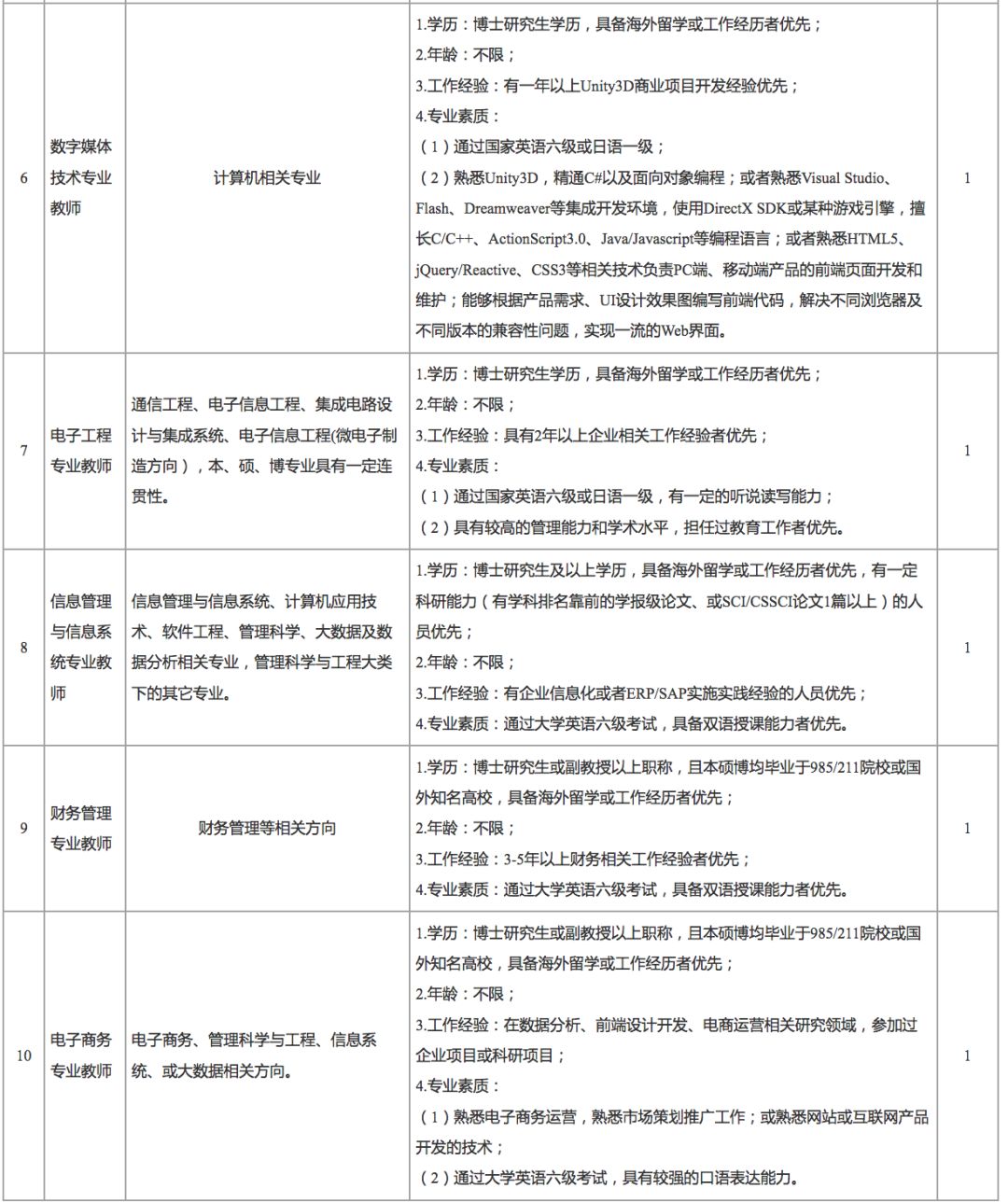 天津人才引进博士安家费购房补贴,事业单位招聘安家费