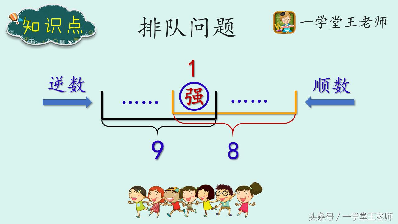 奥数思维训练牛爸讲奥数,王老师奥数思维课堂