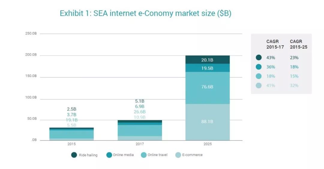 北望中国:东南亚崛起“代购”大军