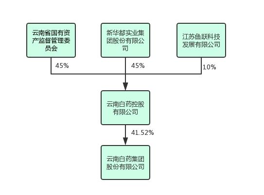 云南白药集团盈利能力分析,云南白药集团核心竞争力分析