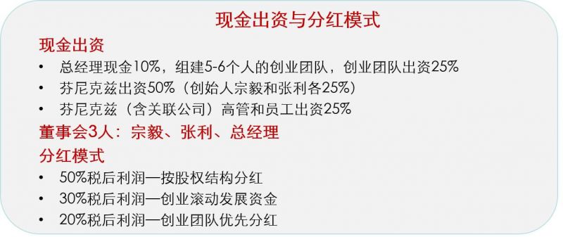 全套股权激励方案和入股协议,海底捞股权激励设计全套方案