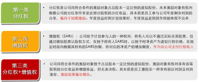 全套股权激励方案和入股协议,海底捞股权激励设计全套方案