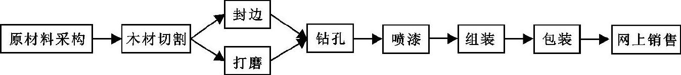 电商平台与乡村振兴,睢宁沙集淘宝村在哪里