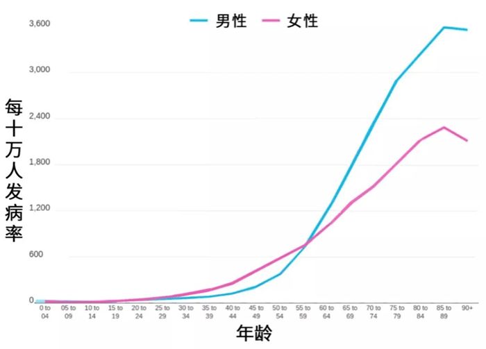 诺贝尔医学奖得主揭露惊人真相,治愈癌症获得诺贝尔奖