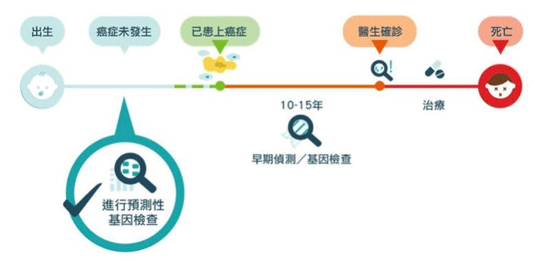 攻克癌症诺奖,诺奖得主骗局揭秘