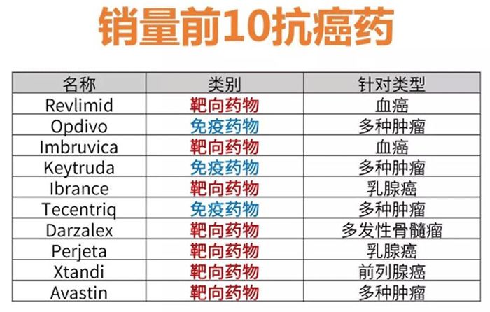 诺贝尔医学奖得主揭露惊人真相,治愈癌症获得诺贝尔奖