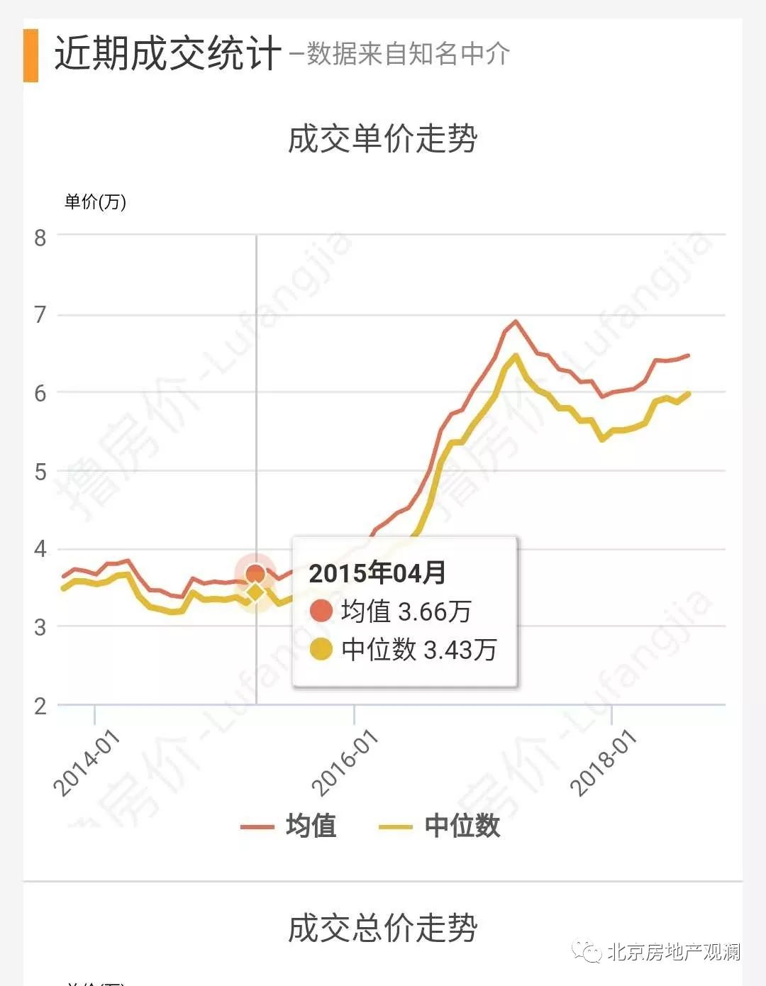 住宅案例研究,中粮祥云国际居住区成都