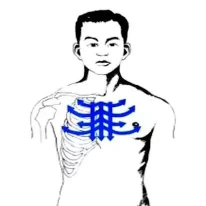 刮痧治疗感冒的操作流程,风寒感冒刮痧哪里效果最好图解