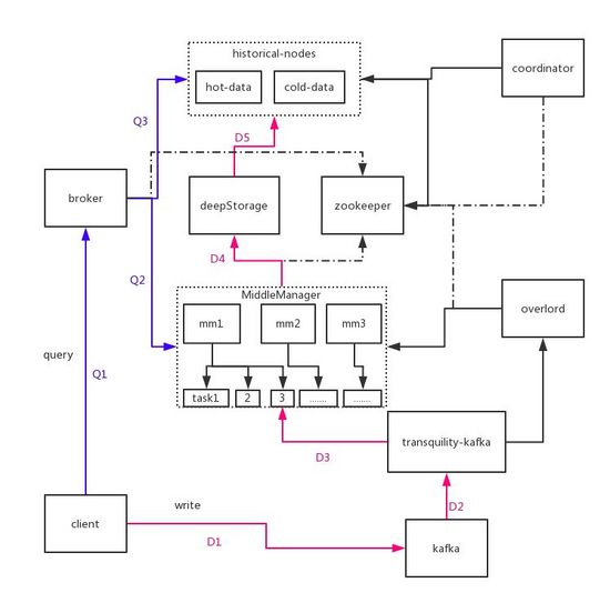 druid最详细的配置,druid中文官方文档