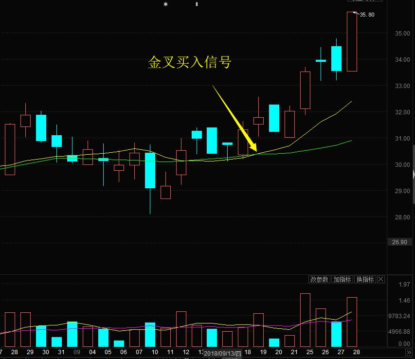 高手炒股战法选股技巧图解,高手花拳绣腿