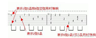 傻瓜电吉他初学入门教程,零基础教你看懂吉他谱