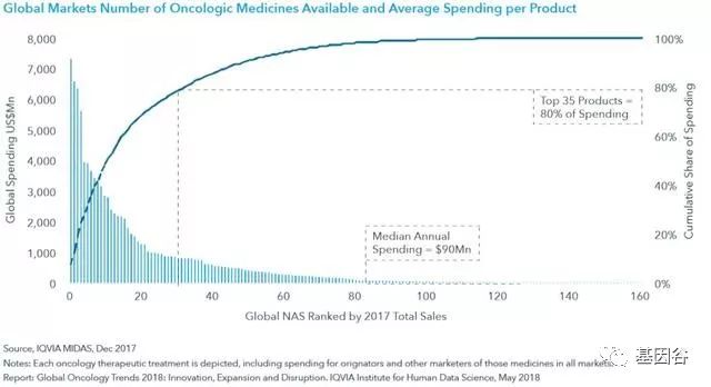 肿瘤流行病学研究报告,肿瘤发病率呈现年轻化趋势
