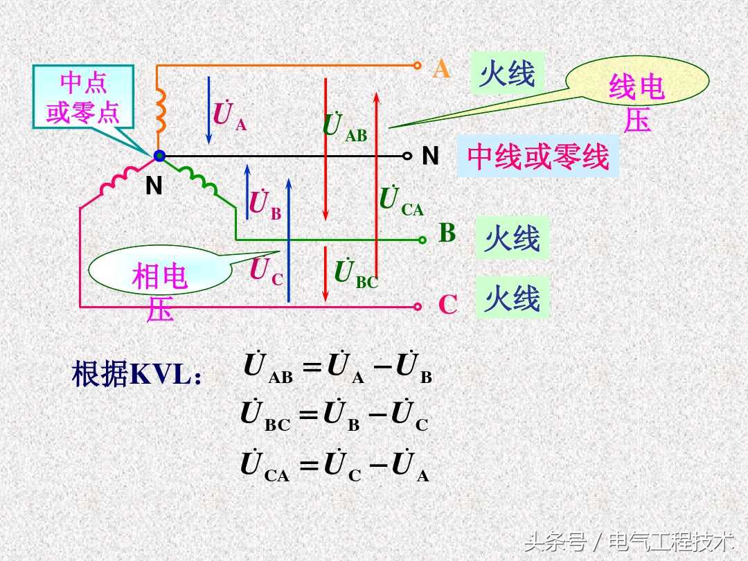三相交流电的每一相是一个什么,三相交流电星形和三角形