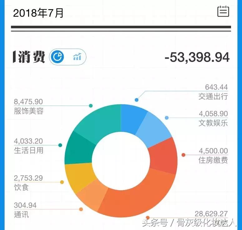 实力拔草！这些真的好难用啊，千万不要买了！