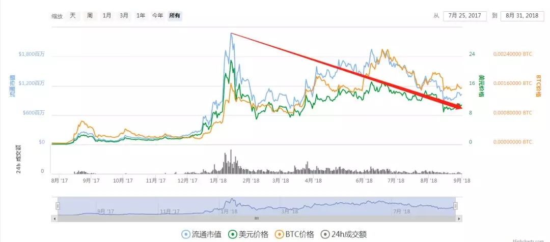 币安年利润高达10亿美元，真的这么赚钱？