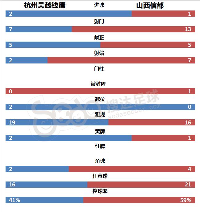 汉为体育中冠联赛南区积分榜,汉为体育中冠联赛直播
