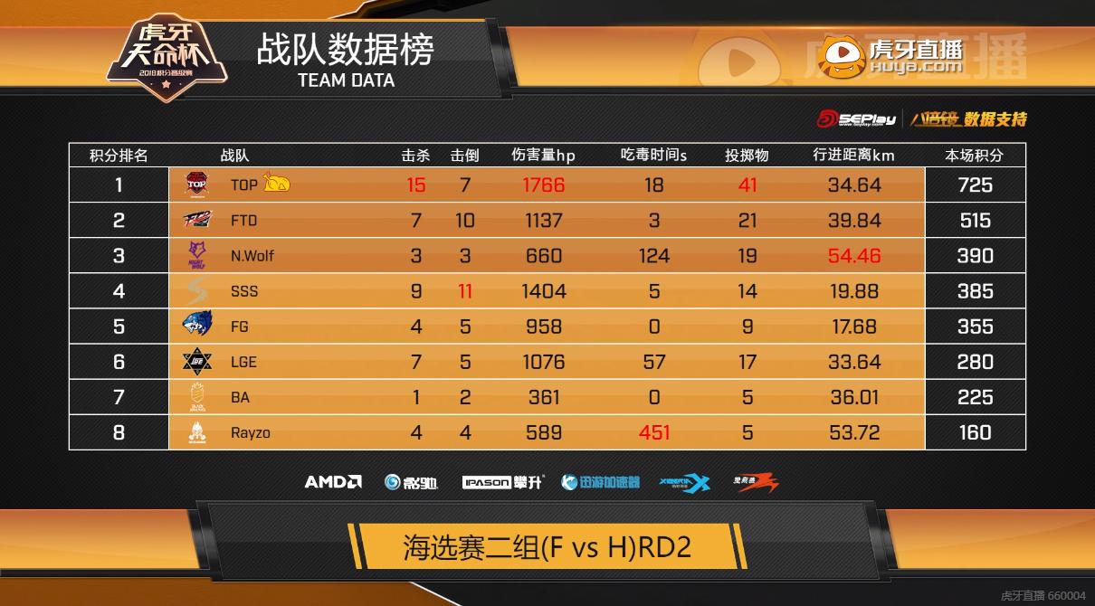 2019年绝地求生天命杯比赛,绝地求生nb211韦神