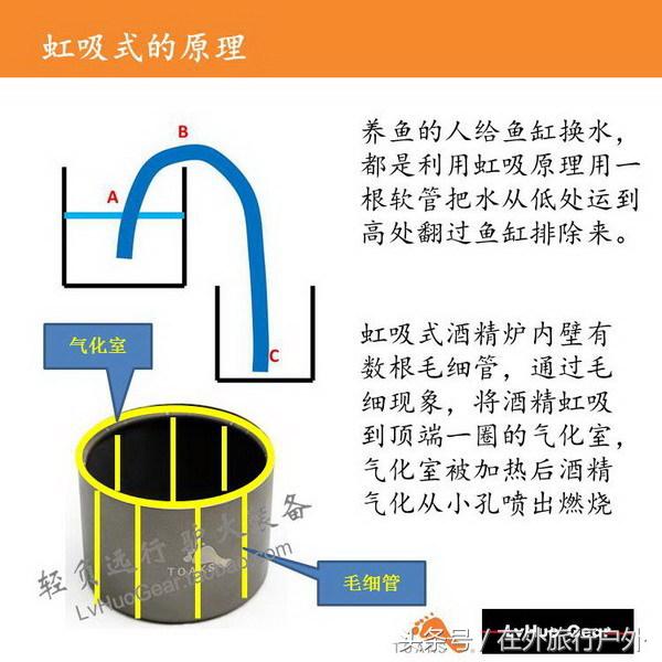 火火户外酒精炉,火火火苗