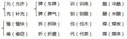 四年级数学上册单元测试卷1-8单元,四年级语文上册第三单元单元解读