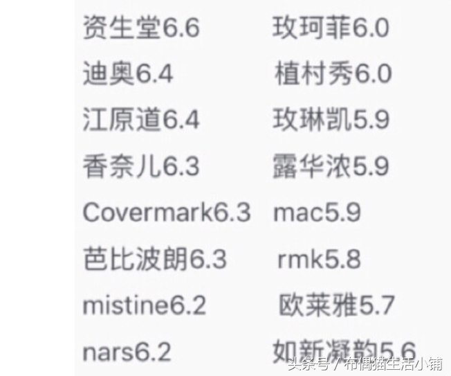 哪个牌子的粉底液好用推荐,哪个品牌粉底液好用平价