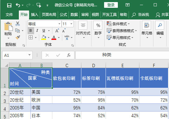 excel带斜线的表头怎么做,wpsexcel单元格怎么画斜线表头