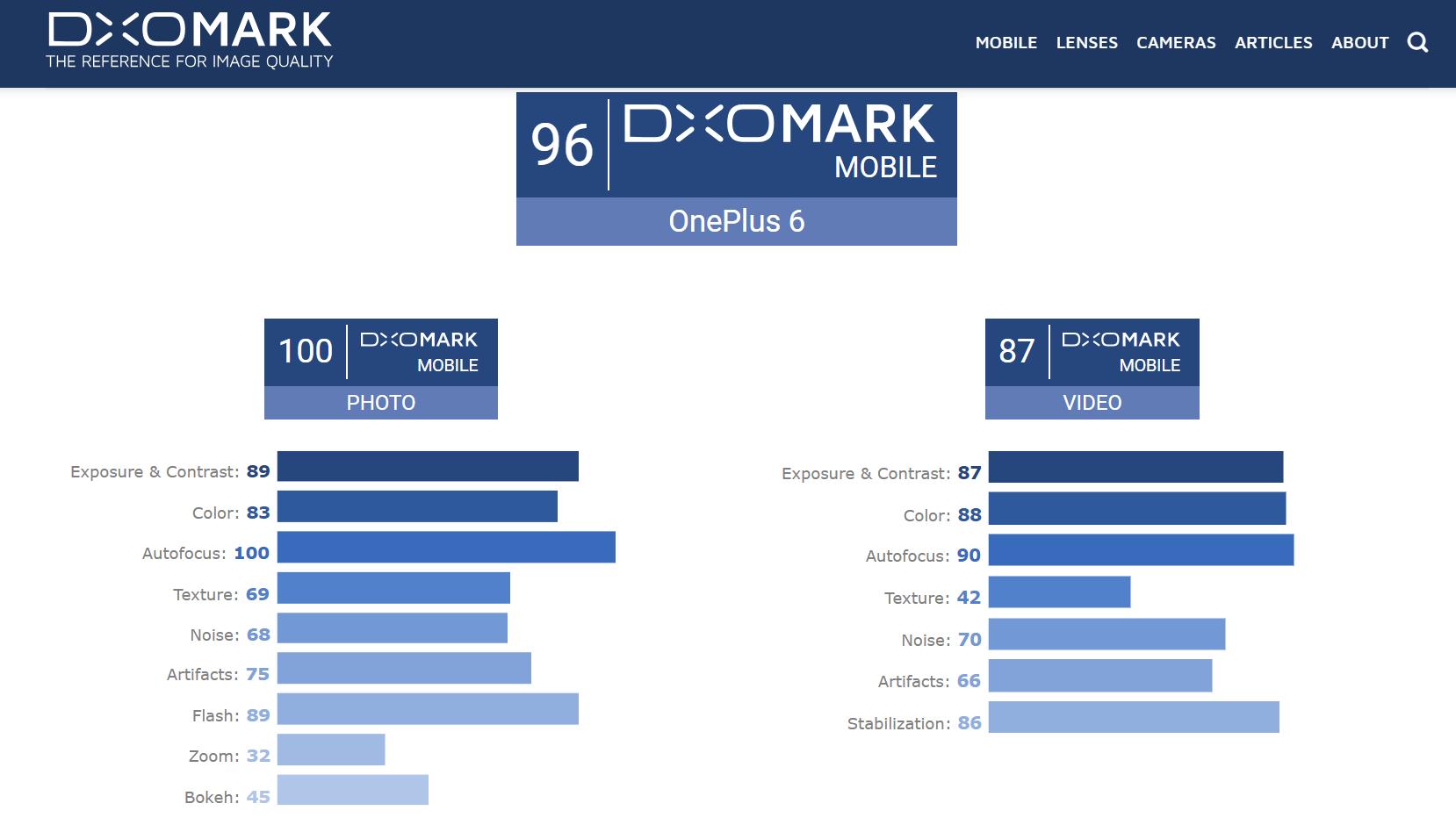 小米8评测小白测评,爱否科技评测小米8