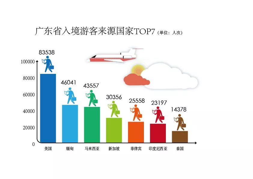 广东省2019年旅游数据分析,广东旅游收入全国第一旅游城