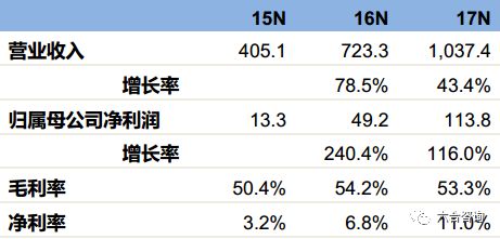 艺星医疗美容全国有多少连锁门店,艺星医美最新信息